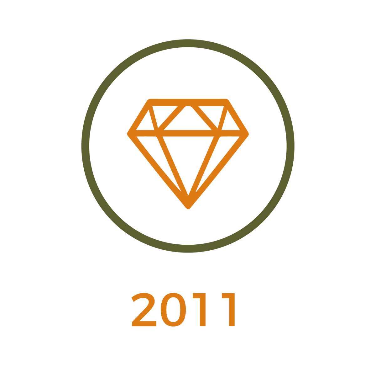 Beginning of Foxwood's journey creating handcrafted personalized gifts and custom engraved keepsakes.